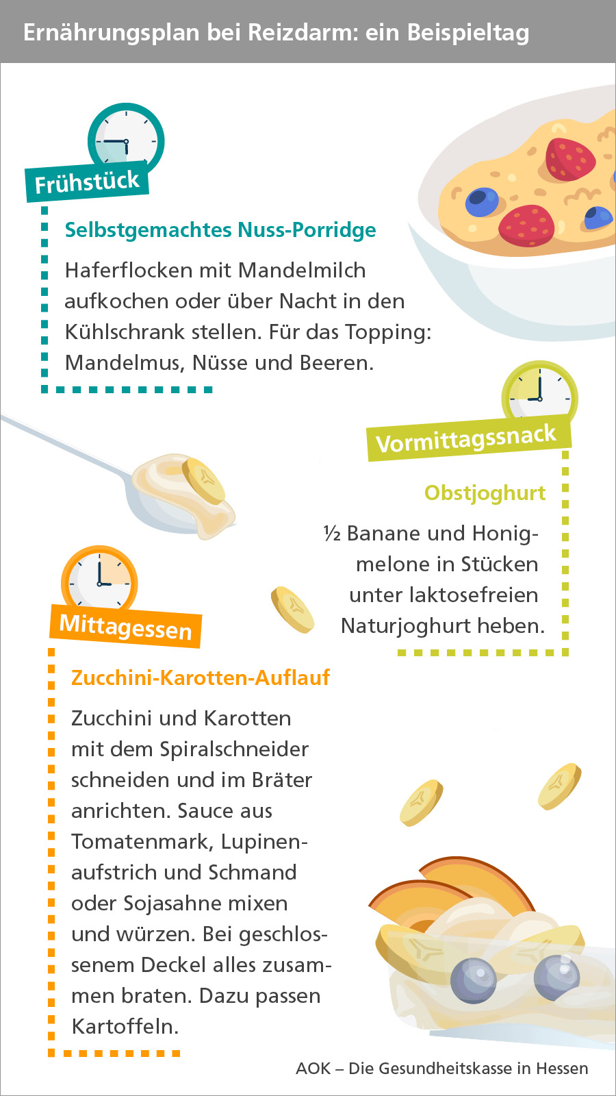 Ernährung bei Reizdarmsyndrom Ein Tagesplan Beispiel GESUNDHEIT ADHOC