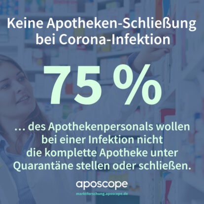 Trotz Corona-Infektion: Apotheken wollen geöffnet bleiben