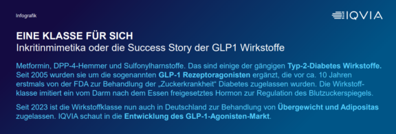 GLP1-Rezeptoragonisten – eine Klasse für sich