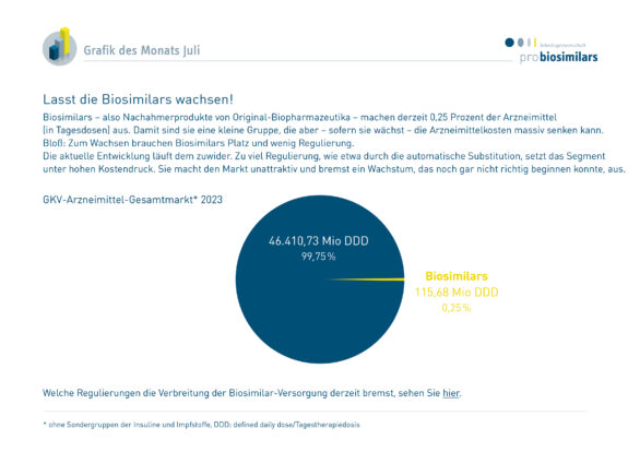 Lasst die Biosimilars wachsen!