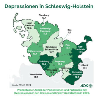 AOK-Gesundheitsatlas: 318.000 Menschen in Schleswig-Holstein leiden unter Depressionen  