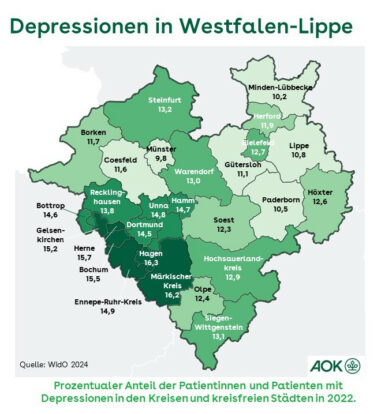 AOK-Gesundheitsatlas: Fast eine Million Menschen in Westfalen-Lippe leiden unter Depressionen  