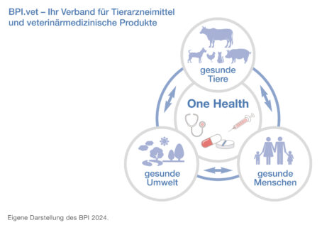 BPI gründet neue Tierarzneimittel-Fachabteilung BPIvet