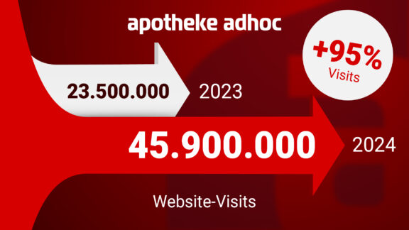 45,9 Mio. Visits: APOTHEKE ADHOC 2024 fast verdoppelt – Wachstum hält 2025 an