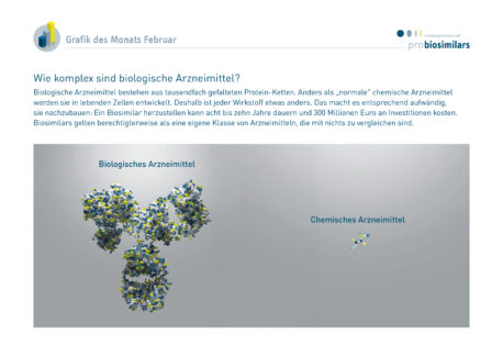 Wie komplex sind biologische Arzneimittel?